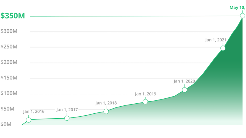 startengine revenue 2020