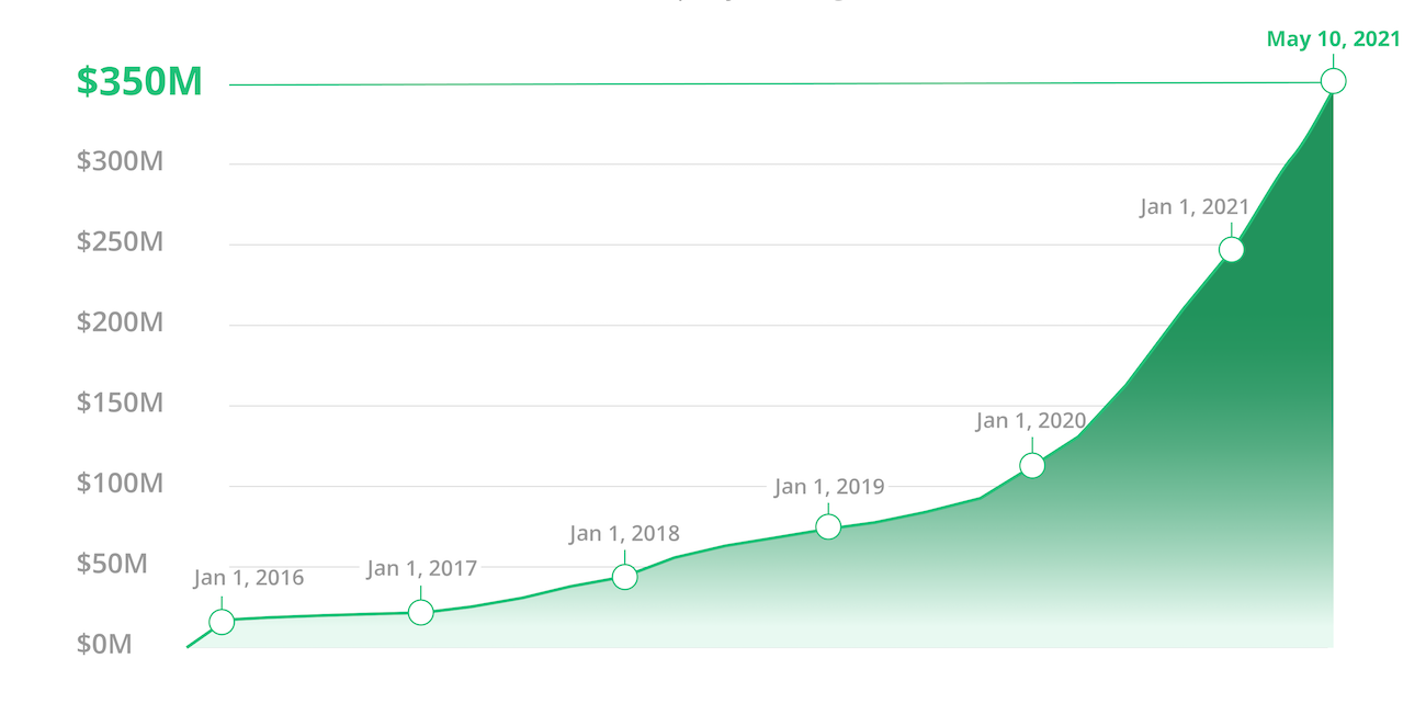 startengine revenue 2020